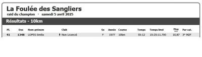 250405 la foulee des sangliers resultats
