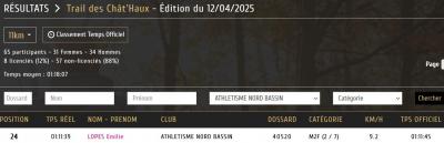 250412 trail des chat haux resultats