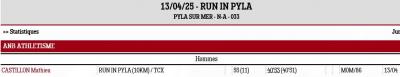 250413 run in pyla resultats