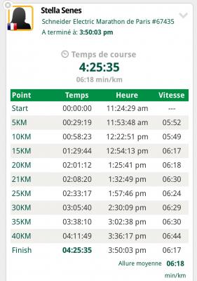 250413 schneider electric marathon de paris stella senes resultats
