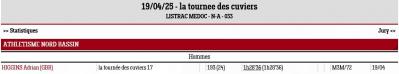 250419 tournee des cuviers resultats 17km