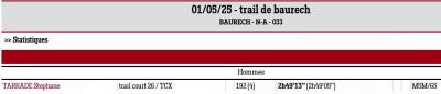 250501 trail de baurech resultats 1