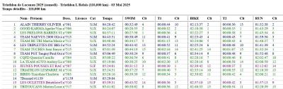 250503 half triathlon de lacanau resultats