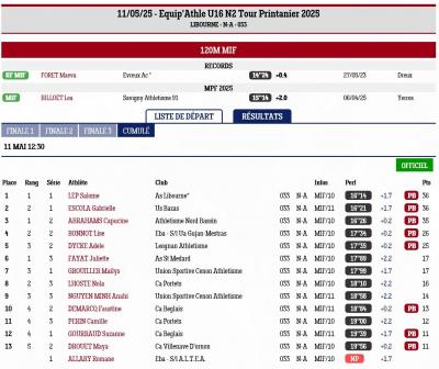 250511 equip athle u16 n2 tour printanier 2025 120m