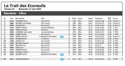 250511 trail des ecureuils des marcheprime resultats