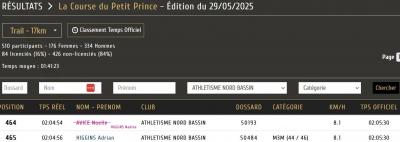 250529 la course du petit prince resultats