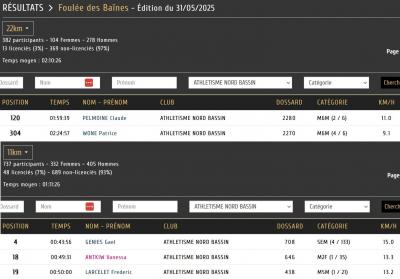 250531 foulee des baines resultats