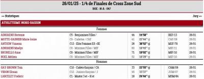 260125 quarts de finales de cross 2025 zone sud resultats