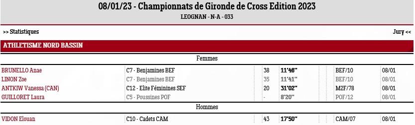 Champ gironde cross leognan