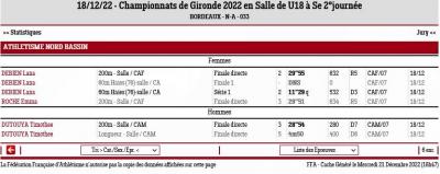 Champ gironde salle u18 resultats