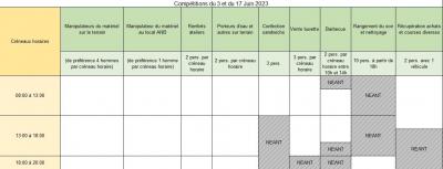 Competitions de juin 2023