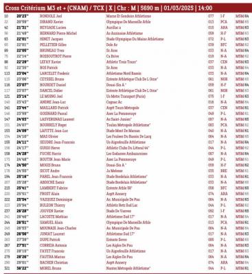 Img 9250301 championnats de france de cross country resultats criterium m5m