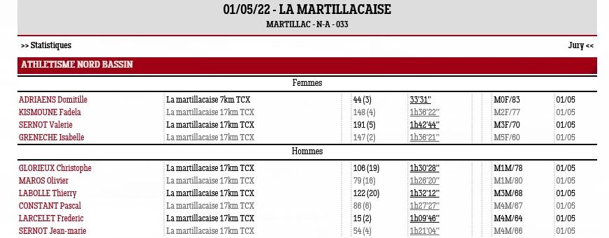 Martillacaise 2