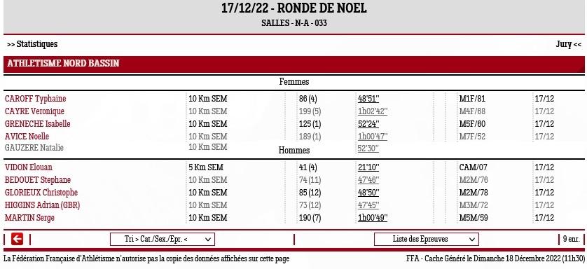 Resultats ronde de noel de salles 1