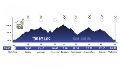 Tour des lacs 80km